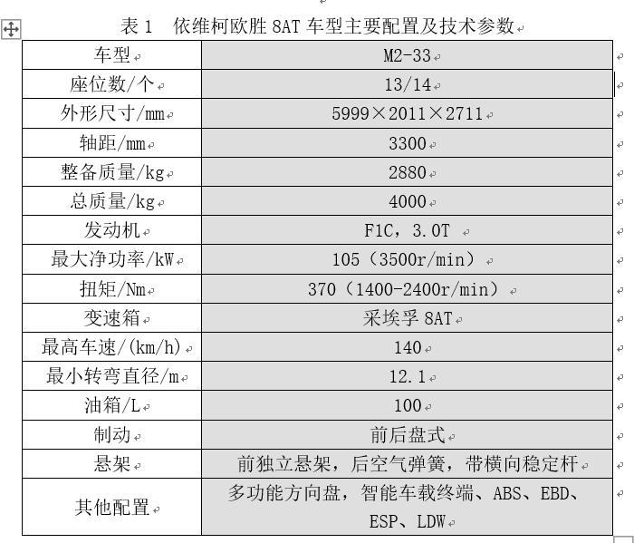 脱胎换骨依维柯—试驾欧胜8at