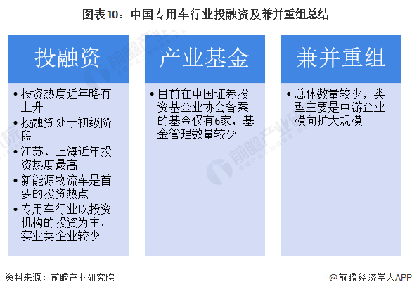 图表10：中国专用车行业投融资及兼并重组总结