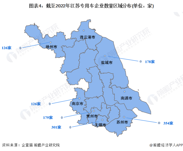 图表4：截至2022年江苏专用车企业数量区域分布(单位：家)