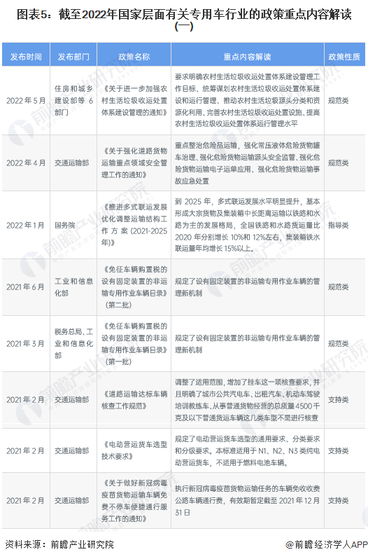 图表5：截至2022年国家层面有关专用车行业的政策重点内容解读(一)