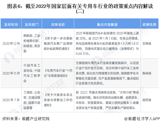 图表6：截至2022年国家层面有关专用车行业的政策重点内容解读(二)
